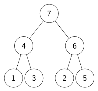 DS: GATE CSE 2019 | Question: 40