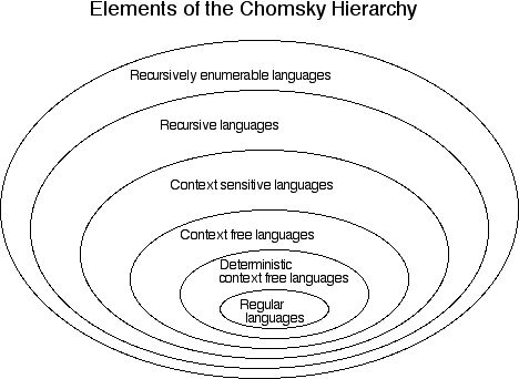 Theory of Computation: Turing machine and Recursive Language