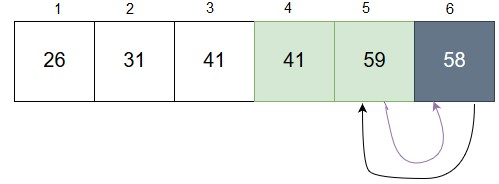 Algorithms: Cormen Edition 3 Exercise 2.1 Question 1 (Page No. 22)