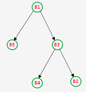 Computer Networks: GATE CSE 2006 | Question: 82