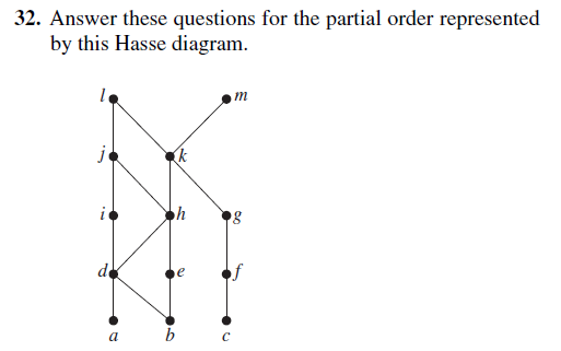 Set Theory Gate Overflow