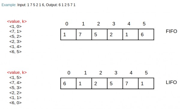 GATE CSE 1997 | Question: 4.7 - GATE Overflow