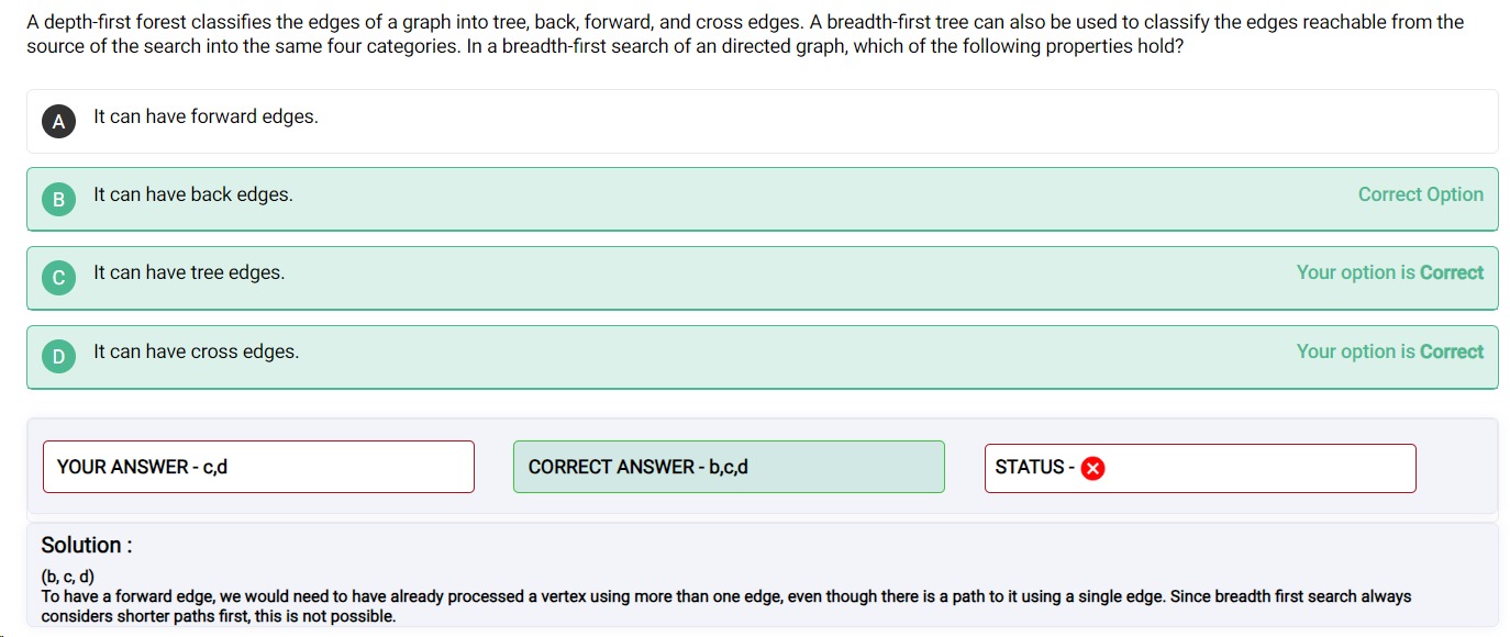 Algorithms: how can it have back edges?