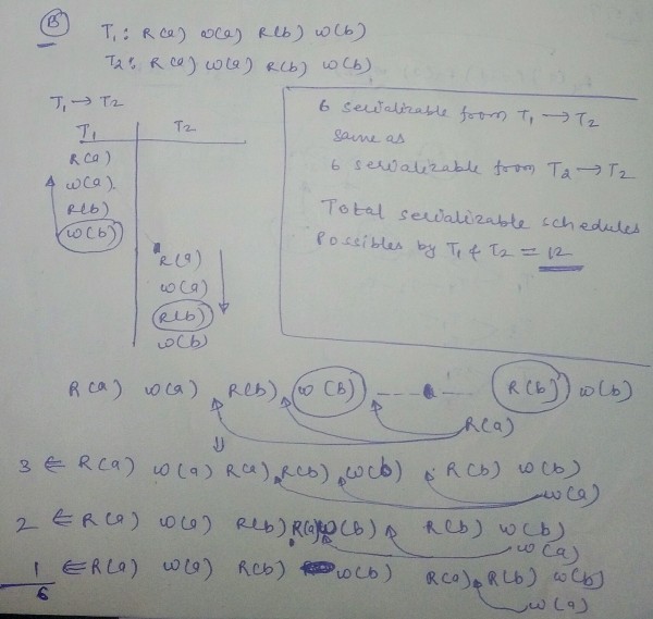 Databases: number of conflict serializable schedule
