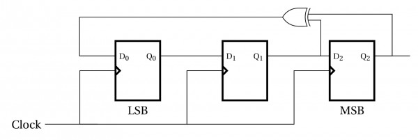 Digital Logic: GATE CSE 2001 | Question: 2.12