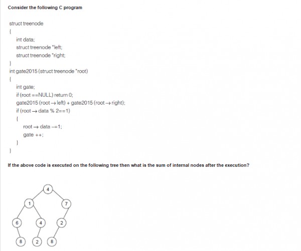 Programming in C: test series