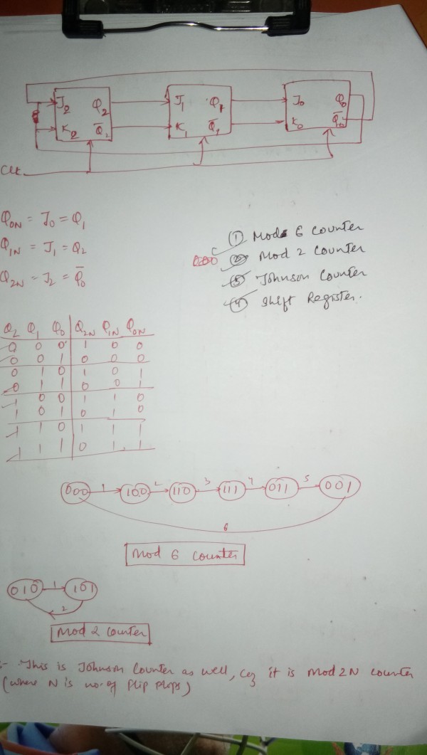 Digital Logic: GATE CSE 1993 | Question: 6-3