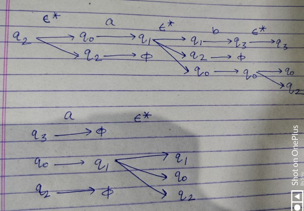 GATE CSE 2017 Set 2 | Question: 39 - GATE Overflow for GATE CSE