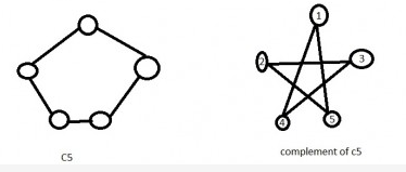 Graph Theory: complement of a graph let n=3 it is complete graph what ...