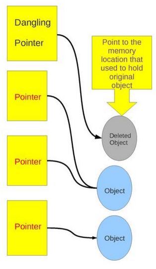 Programming in C: GATE CSE 2017 Set 1 | Question: 13