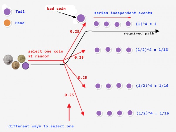 Quantitative Aptitude: probability