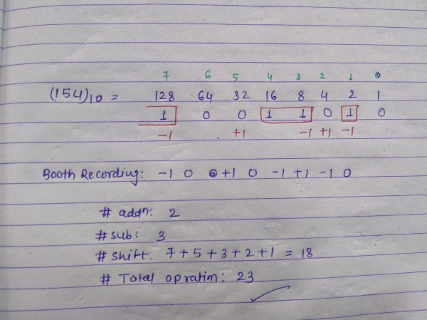 Booths Algorithm - GATE Overflow