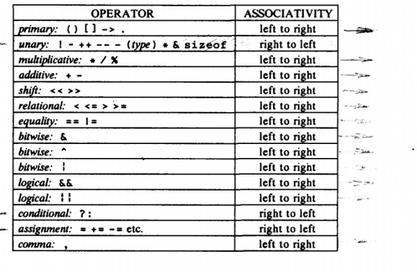 Programming in C: GATE IT 2006 | Question: 49
