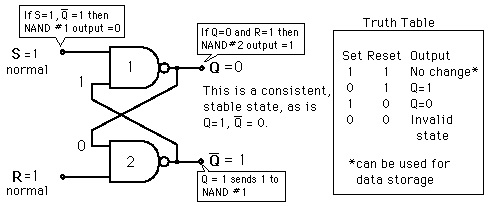 SR latch with NAND