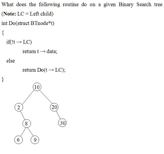 Programming in C: binary search tree