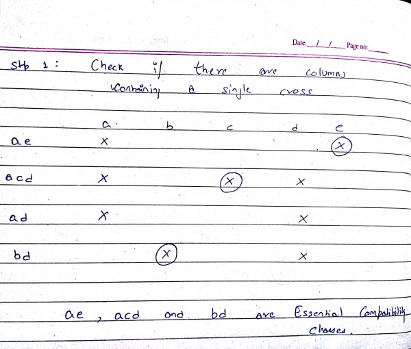 Digital Logic minimal compatibility classes