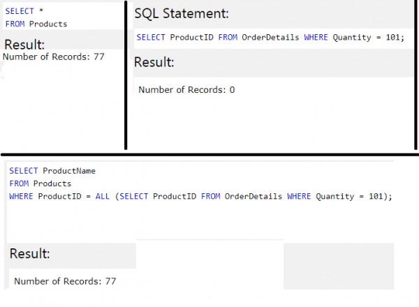 Databases: sql query