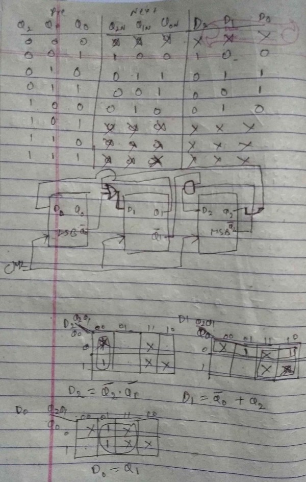 Digital Logic: GATE CSE 1998 | Question: 16