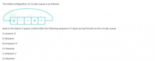 Programming in C: Circular Queue