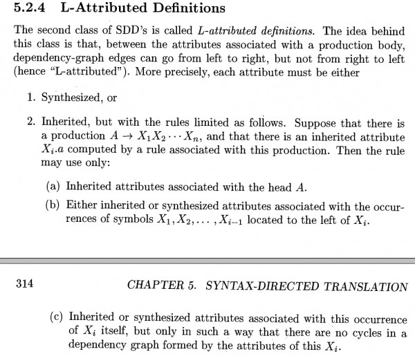 Compiler Design GATE CSE 2020 Question 33