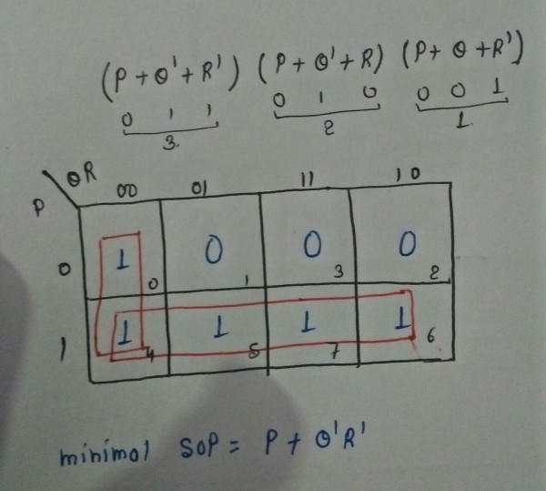 Digital Logic K MAP