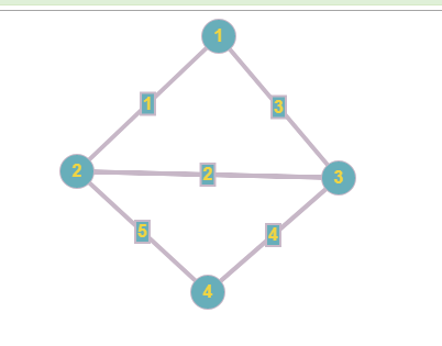 Algorithms: Minimum spanning tree