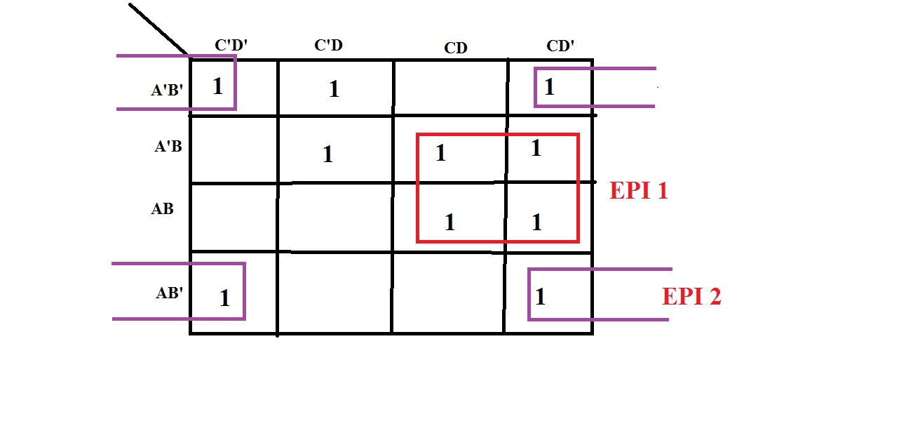 Digital Logic: K-map