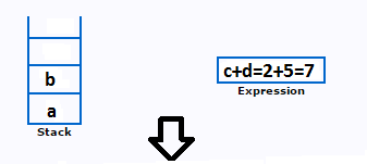 Programming in C: what is the value of postfix expression a b c d ...