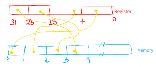 Digital Logic: GATE CSE 2021 Set 2 | Question: 44