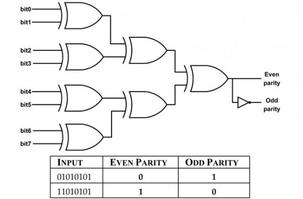 Isro 2008 Ece Odd Parity Gate Overflow