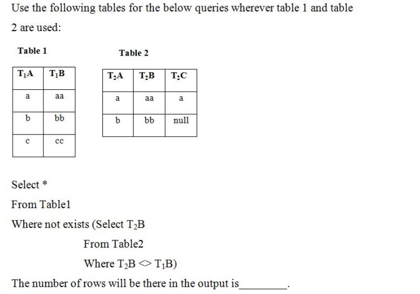 Databases sql not exist
