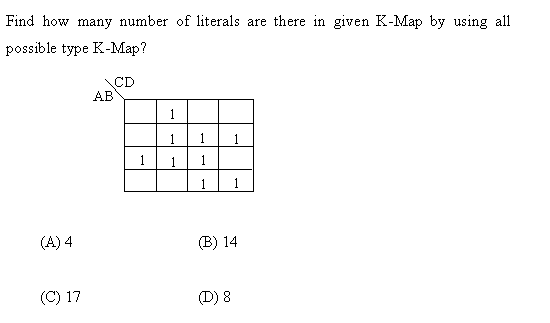 Question on K-maps - GATE Overflow for GATE CSE