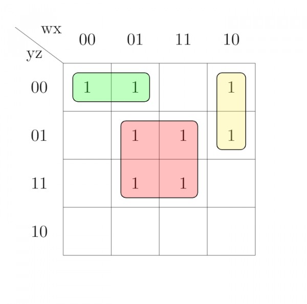 Digital Logic: GATE CSE 2007 | Question: 32