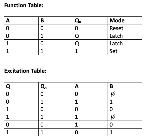 Digital Logic How can I construct a function table and excitation table from the given realisation?