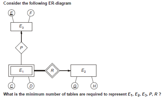 ER_Diagram