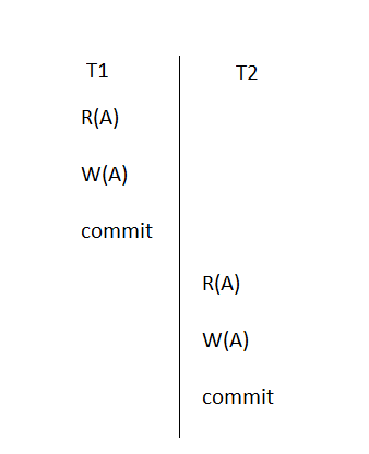 Databases: [DBMS] Conflicting pairs