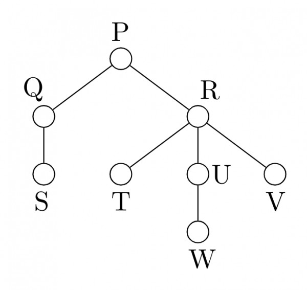 Maximum value at each level in an N-ary Tree - GeeksforGeeks