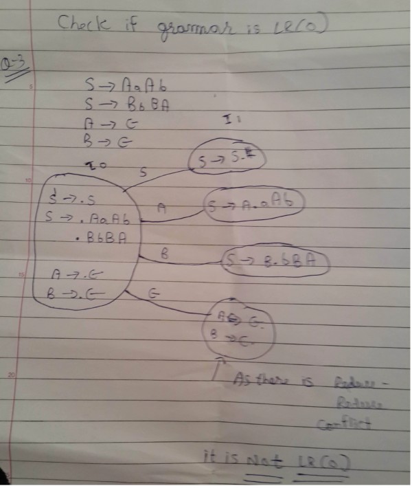 Compiler Design Gate Practice question check if grammar is LR(0)?