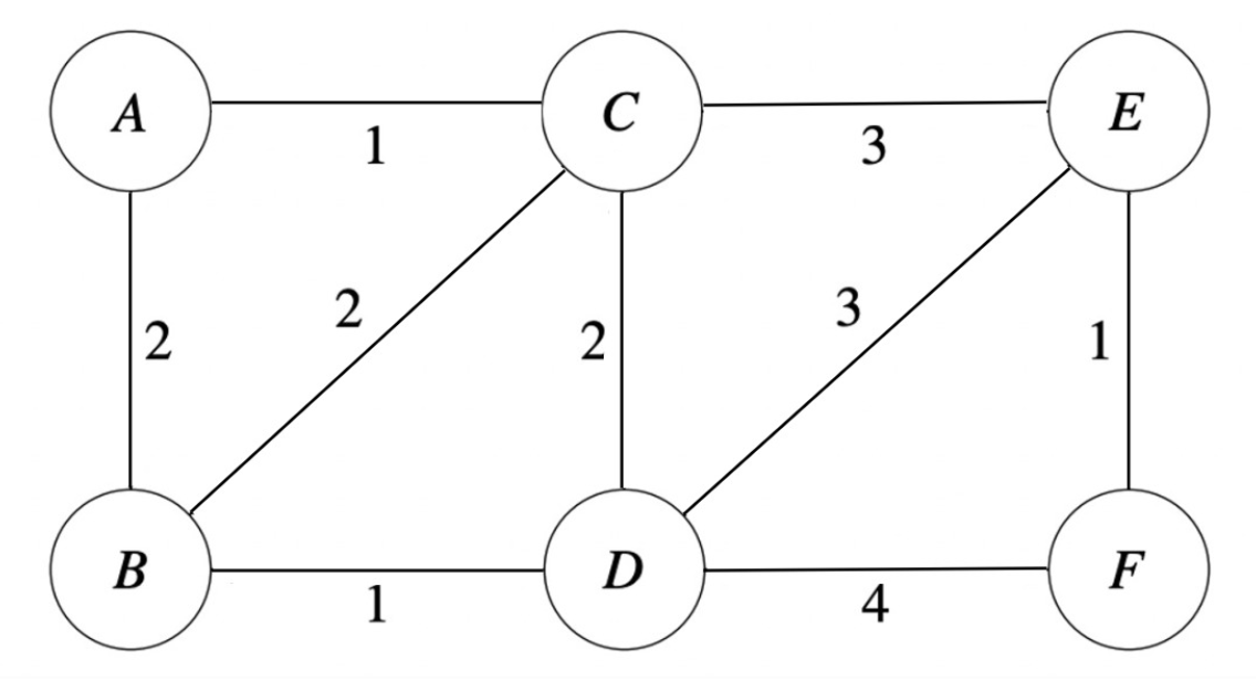 Algorithms GO Classes Test Series 2024 Mock GATE Test 13