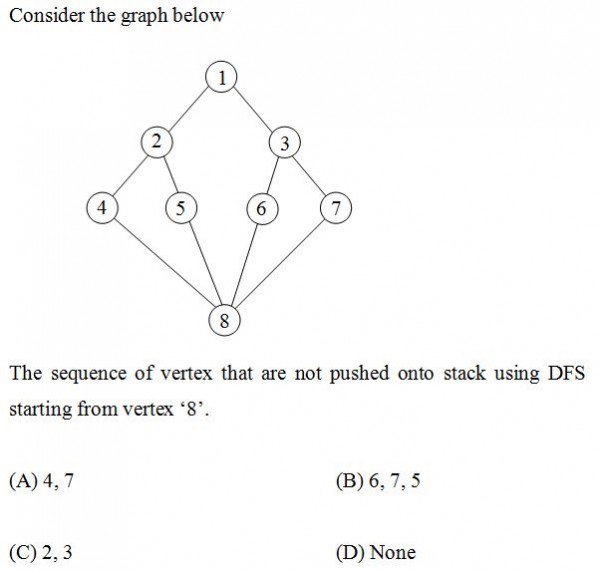 Algorithms: Depth First Search