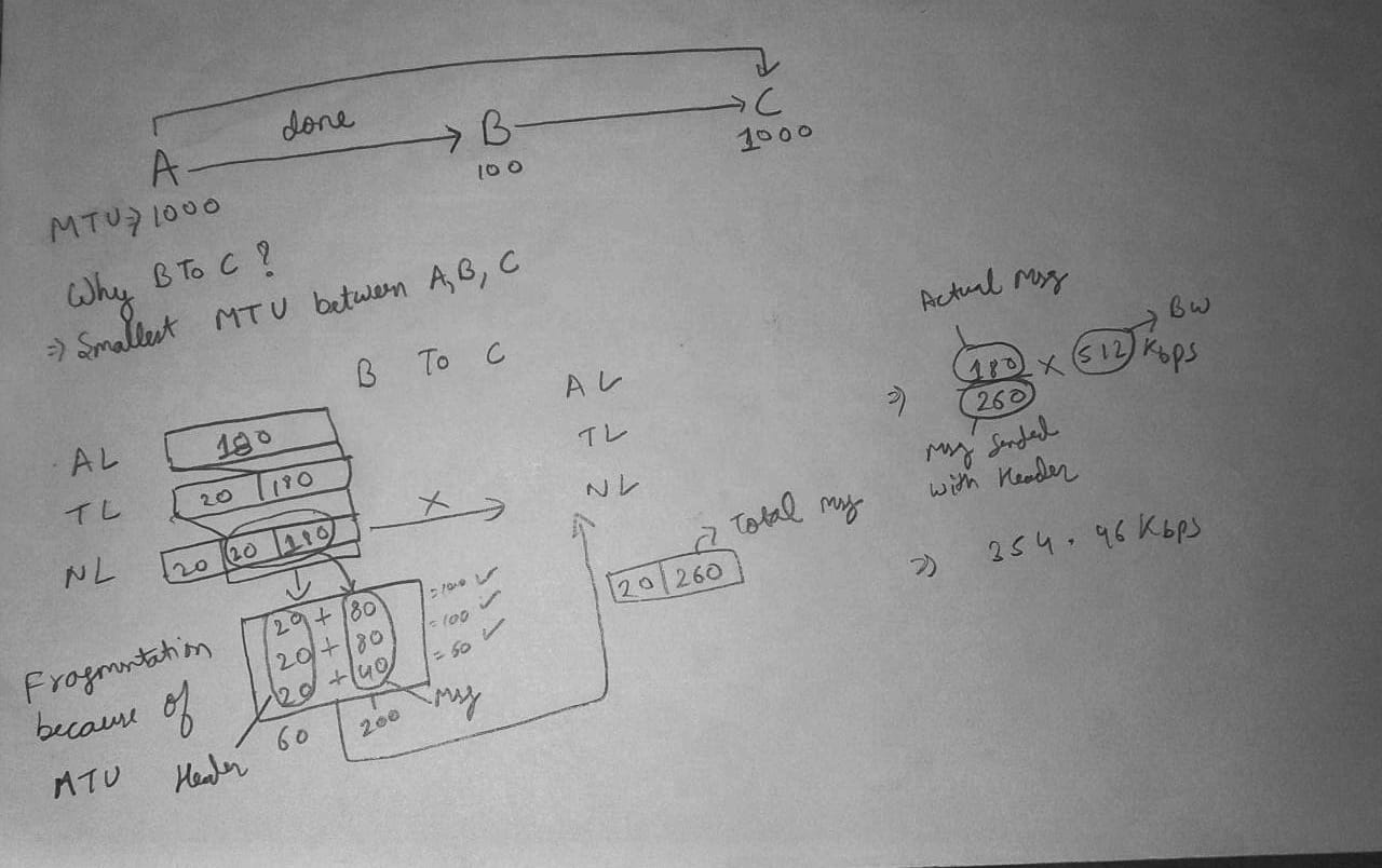 computer-networks-gate-cse-2004-question-57