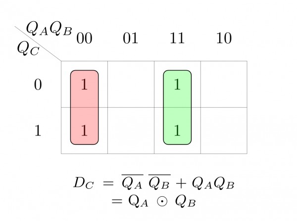 Digital Logic: GATE1992-04-c