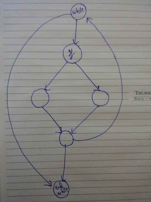 IS&Software Engineering: ISRO CSE 2014 | Question: 4