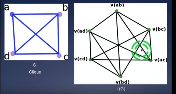 graph-theory-graph