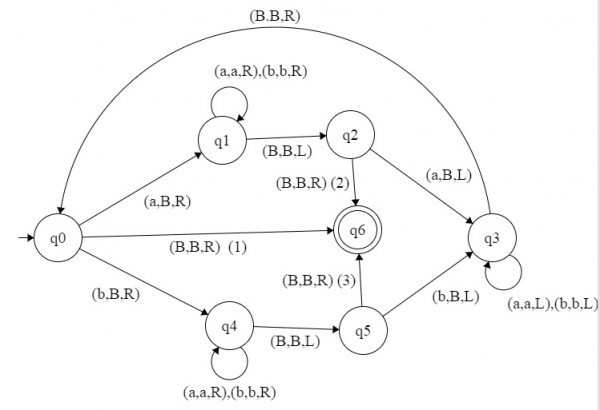 Theory of Computation: Turing machine