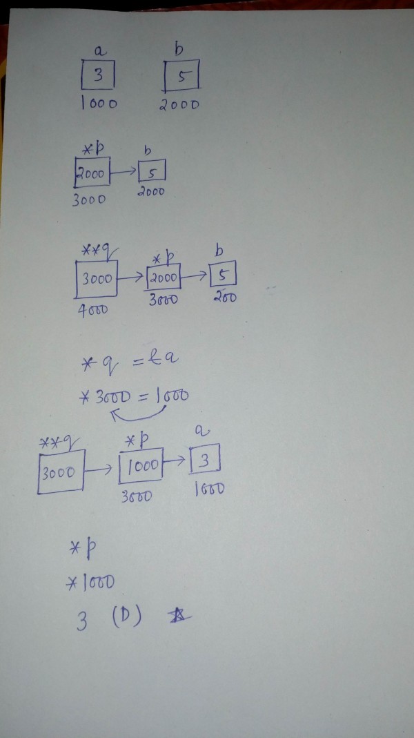 Programming in C: OUTPUT OF PROGRAM