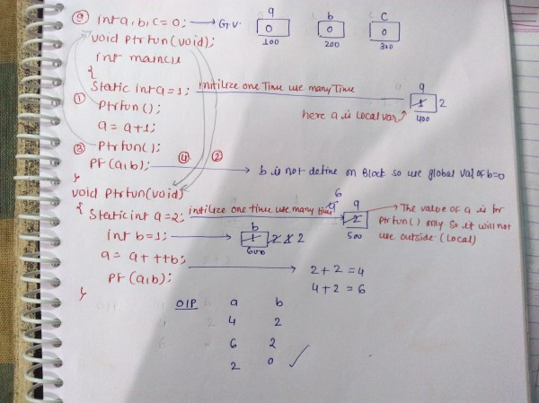 Programming in C: effect of static variable ? how is it working