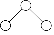 Programming in C: Data Structure- Tree & Graphs