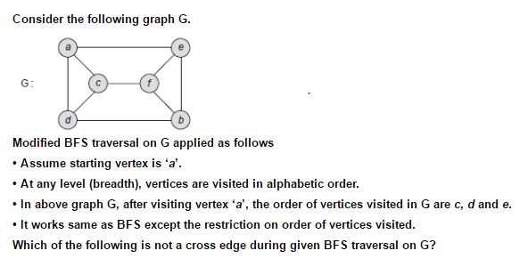 Programming in C: BFS traversal