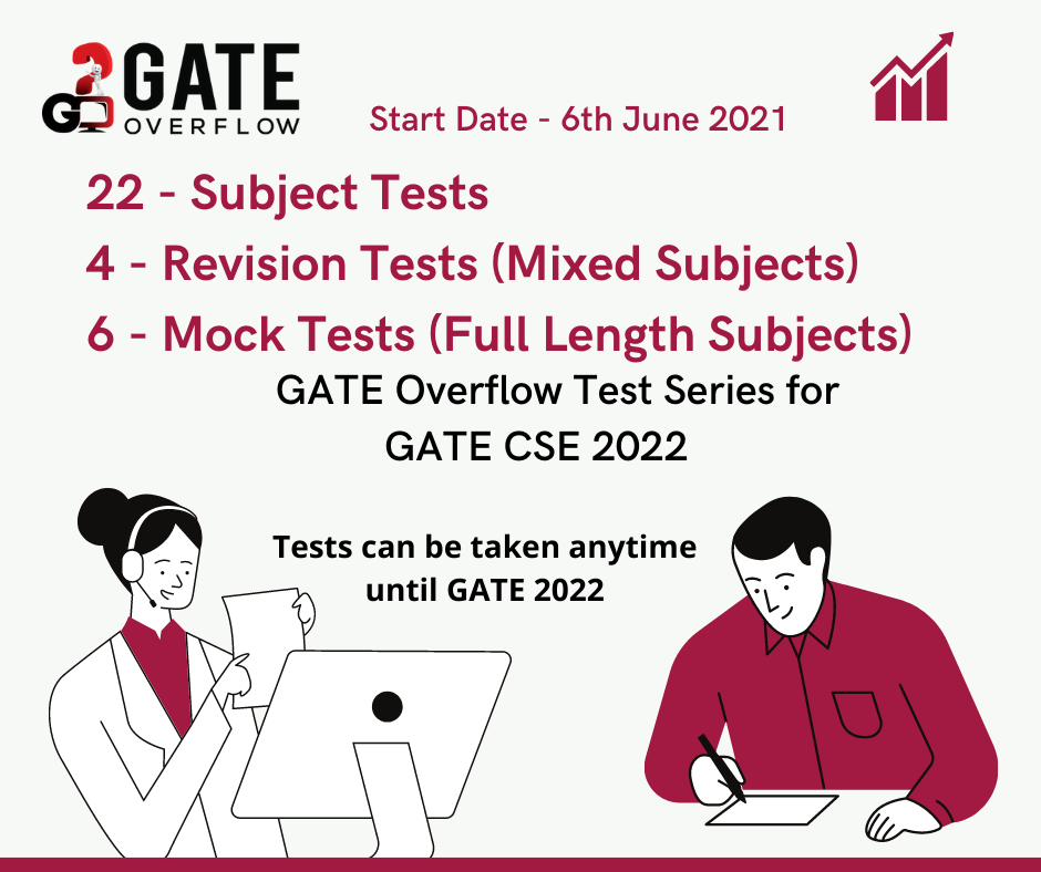 GATE Overflow Test Series - GATE CSE 2022 / GATE Overflow for GATE CSE